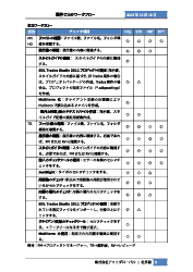 案件ごとのワークフロー指示書②