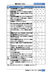 案件ごとのワークフロー指示書③